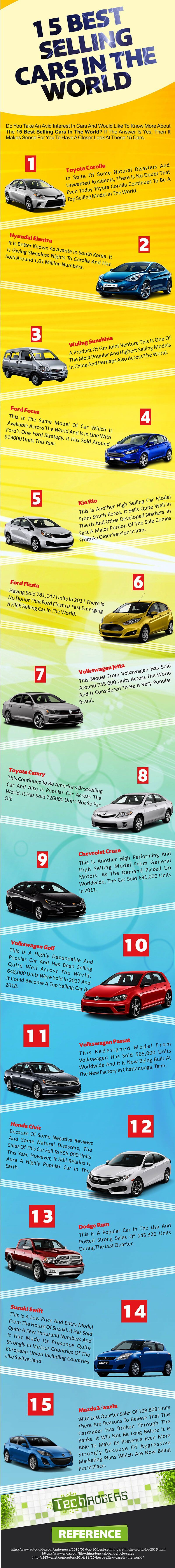 15-Best-Selling-Cars-in-the-World